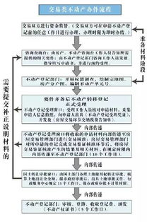 合肥空运件寄送流程概览