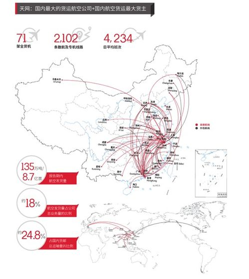 一、新桥航空快运的核心竞争力体系
