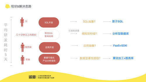 核心优势:航空运输全链路解决方案