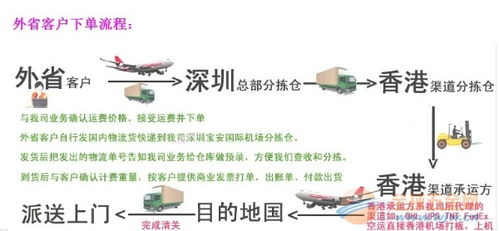 航空快件服务的核心竞争优势