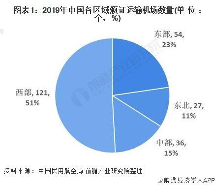 航空货运实力与基础设施布局