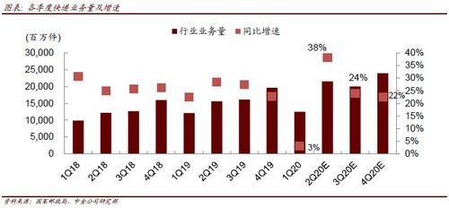 航空快递当天件的核心竞争优势