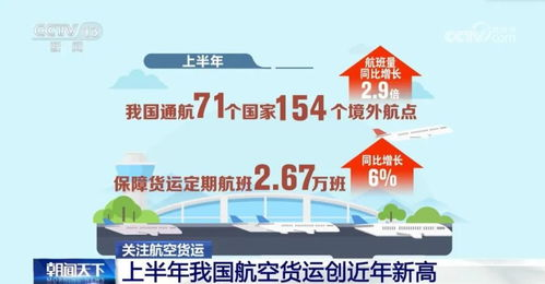 一、航空货运时效性保障体系