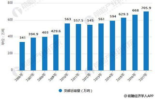 航空货运领域的核心竞争力解析