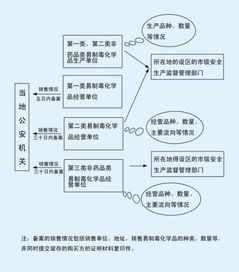 成都空运散货的运作流程解析