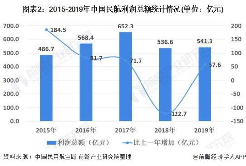 成都空运运输行业现状分析
