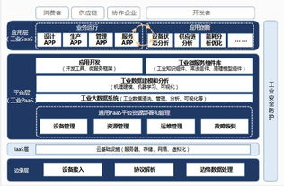 一、成都空运的基本流程解析