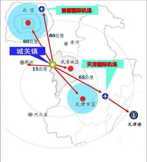 成都航空物流的区位优势分析