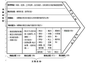 一、航空快递基本认知与优势解读