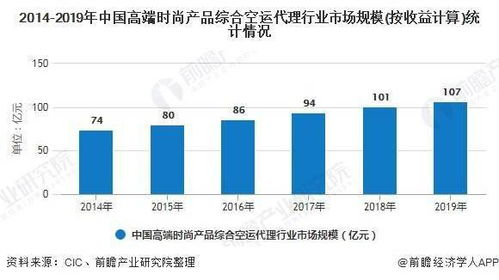 一、成都空运市场发展现状