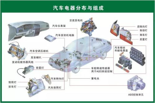 成都汽车零配件空运的产业基础