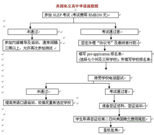 一、私人机场物流发货全流程解析