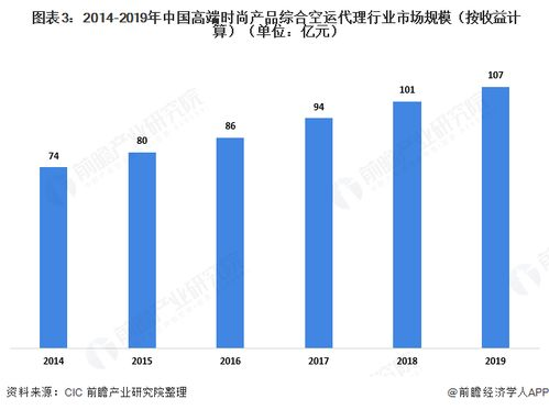 一、成都设备空运物流行业现状与需求分析
