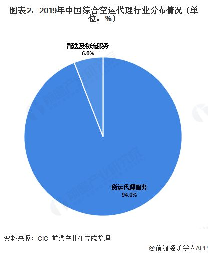 成都空运市场的发展现状与需求分析