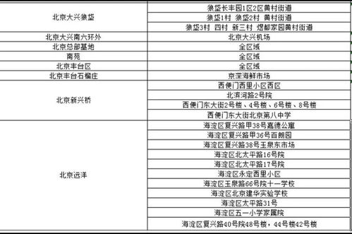 航空快件托运的时效分级体系