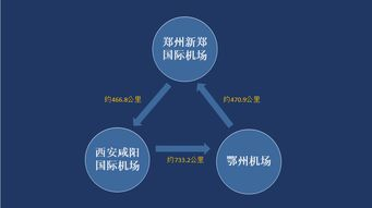 成都航空物流枢纽的文件运输网络架构