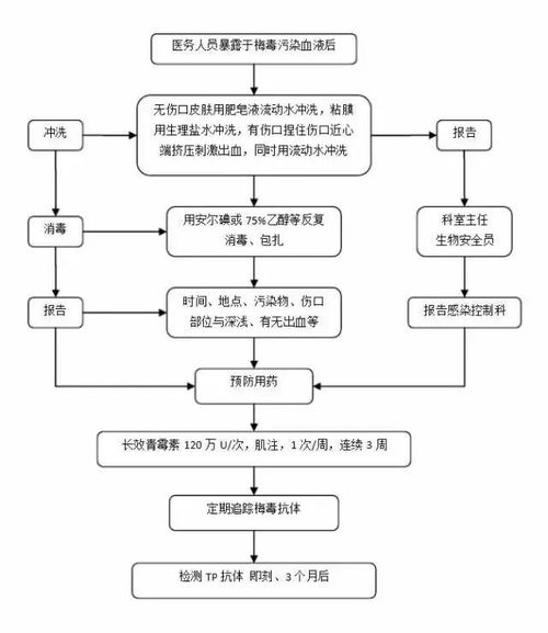 一、成都航空运输全流程解析