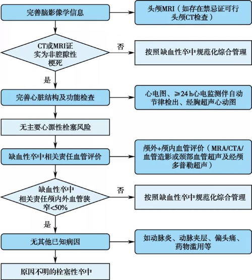 一、了解双流航空货运基本流程