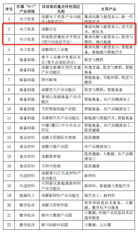 一、了解双流航空件当日达的基本条件