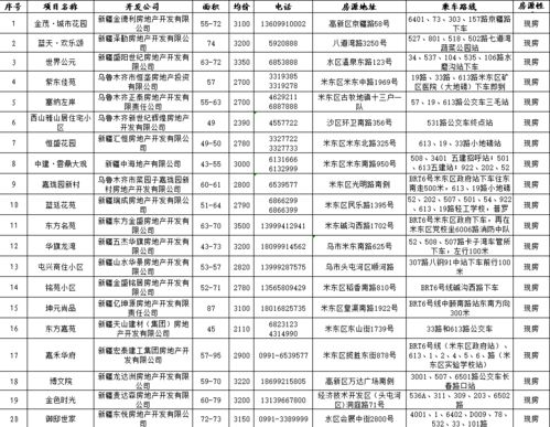 一、小件货物发送的条件和要求