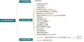 一、双流机场空运文件的基本流程