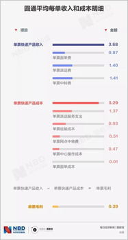 1. 快递服务介绍
