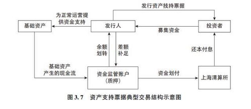 一、航空货运的基本流程