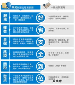 一、双流寄航空快运的基本流程