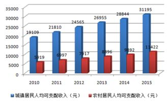 北京饰品空运物流解决方案