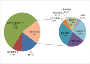 北京物流发送航空件全攻略