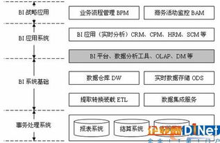 赛事票务体系架构解析