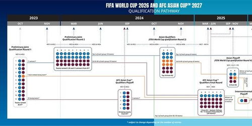 2026世界杯亚洲区预选赛赛程总览