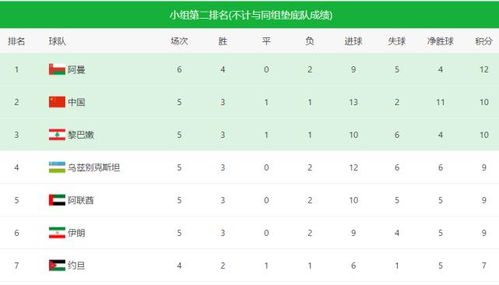 当前积分格局与亚洲区赛制要点