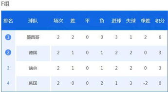 当前积分排名与出线机制解读