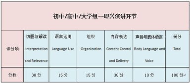 预选赛赛制与晋级规则解读