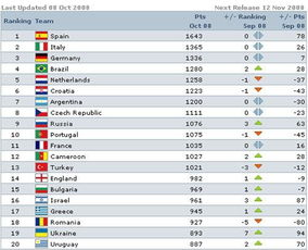 一、国际足联赛制改革对亚洲区的影响