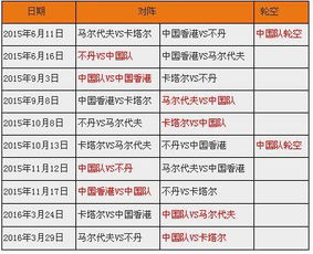 亚洲区预选赛积分格局深度解读