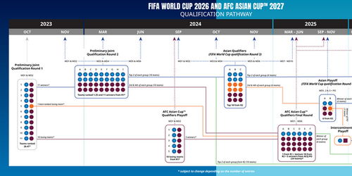 亚洲区预选赛赛制深度解析
