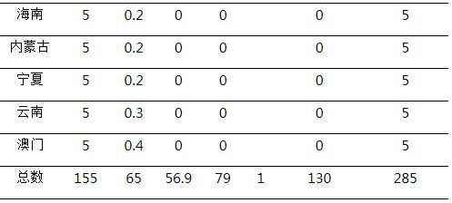 一、欧足联名额分配原则与基数确定