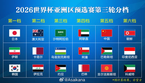 欧洲区预选赛抽签背景与变革