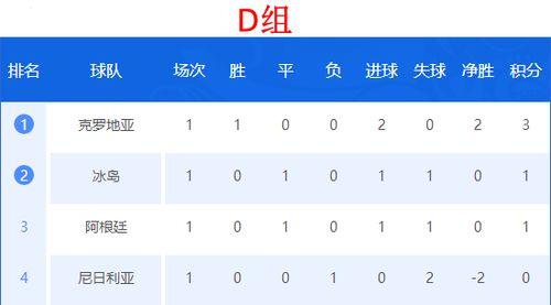 当前积分格局与小组出线规则解读