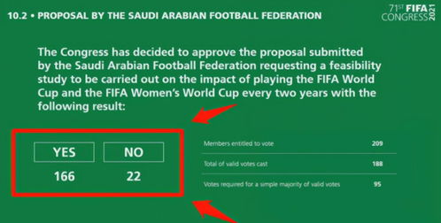 国际足联官方赛程发布与解读