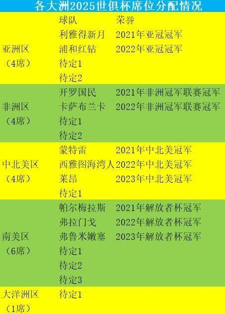 一、历史性扩军带来的赛制革新