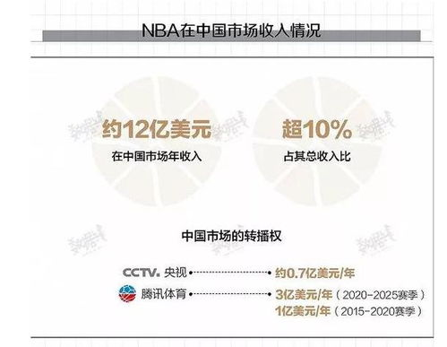 一、央视体育频道核心转播安排解析