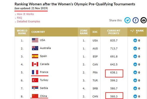 12强赛制改革与分组形势