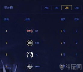 小组赛阶段积分格局解析