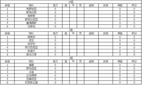 欧洲区预选赛基本赛制与分组情况