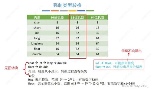 一、积分榜构成机制解析