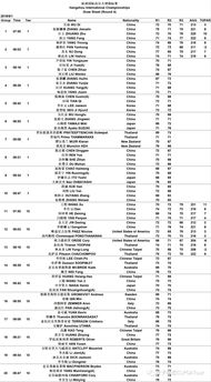 一、预选赛赛制解析与初始分组形势