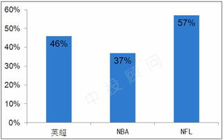 国际赛事转播权分布格局